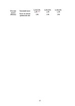 Referāts 'Налоговые системы Латвии и России', 19.