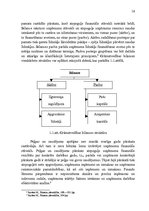 Prakses atskaite 'Projektēšanas prakse SIA "Zemes tehnika"', 14.