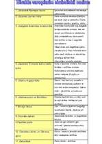 Konspekts 'Hērakla varoņdarbi, to simboliskā nozīme', 1.