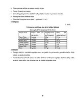 Referāts 'Ķīmisko komponentu pētījumi kafijā', 18.