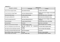 Referāts 'Phraseologische Redewendungen und sprichwörterliche Redensarten zum Thema "Not m', 37.