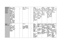 Referāts 'Phraseologische Redewendungen und sprichwörterliche Redensarten zum Thema "Not m', 39.