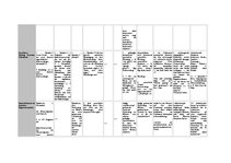 Referāts 'Phraseologische Redewendungen und sprichwörterliche Redensarten zum Thema "Not m', 40.