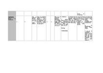 Referāts 'Phraseologische Redewendungen und sprichwörterliche Redensarten zum Thema "Not m', 42.