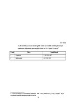 Diplomdarbs 'Ārvalstu investīciju piesaistes iespējas Latvijā', 20.