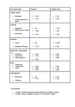 Referāts 'Zobu pastas Latvijā', 16.