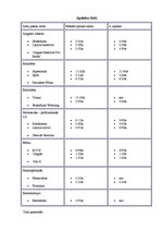 Referāts 'Zobu pastas Latvijā', 17.