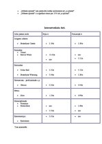 Referāts 'Zobu pastas Latvijā', 18.