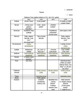 Referāts 'Talsu pilsētas svētku vēsture no 2001. līdz 2011.gadam', 37.