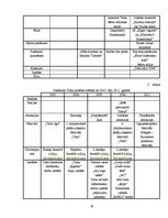 Referāts 'Talsu pilsētas svētku vēsture no 2001. līdz 2011.gadam', 38.