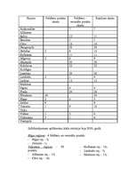 Referāts 'Feldšeru punkti', 3.