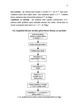 Prakses atskaite 'Kvalifikācijas prakse gaļas tehnologiem', 18.