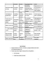 Referāts 'Riska faktori Dagdas vidusskolā un tās apkārtnē', 15.