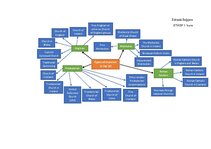 Konspekts 'Types of churches in the UK', 1.