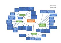 Konspekts 'Types of churches in the UK', 2.