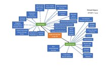 Konspekts 'Types of churches in the UK', 3.