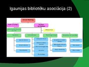 Referāts 'Igaunijas Nacionālā bibliotēka', 28.