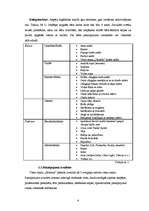 Biznesa plāns 'SIA "Jūrnieki" - viesu nams', 6.