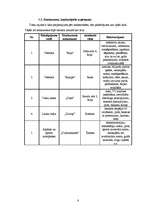 Biznesa plāns 'SIA "Jūrnieki" - viesu nams', 8.