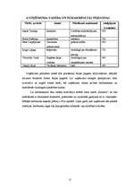 Biznesa plāns 'SIA "Jūrnieki" - viesu nams', 12.