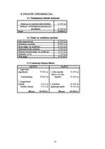 Biznesa plāns 'SIA "Jūrnieki" - viesu nams', 14.