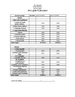 Konspekts 'Gada pārskats', 5.