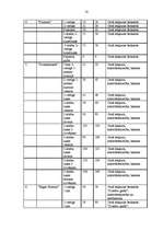 Referāts 'Tūrisma produkts Jūrmalā', 50.