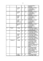 Referāts 'Tūrisma produkts Jūrmalā', 51.