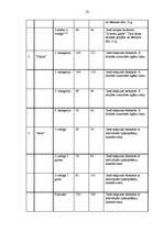 Referāts 'Tūrisma produkts Jūrmalā', 53.