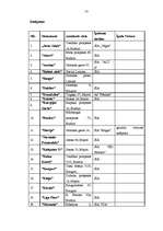 Referāts 'Tūrisma produkts Jūrmalā', 77.