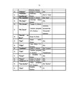 Referāts 'Tūrisma produkts Jūrmalā', 78.