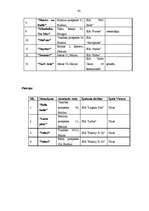 Referāts 'Tūrisma produkts Jūrmalā', 80.