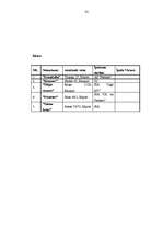 Referāts 'Tūrisma produkts Jūrmalā', 82.