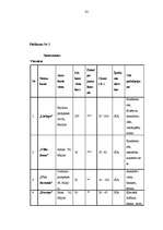 Referāts 'Tūrisma produkts Jūrmalā', 83.