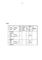 Referāts 'Tūrisma produkts Jūrmalā', 86.