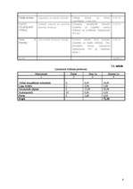 Biznesa plāns 'SIA „Sofix”', 8.