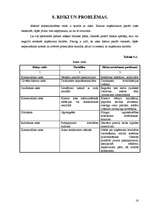 Biznesa plāns 'SIA „Sofix”', 16.