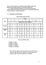 Referāts 'Skābie lieti un nokrišņi Rīgā', 13.