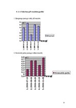 Referāts 'Skābie lieti un nokrišņi Rīgā', 14.