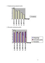 Referāts 'Skābie lieti un nokrišņi Rīgā', 15.