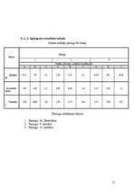 Referāts 'Skābie lieti un nokrišņi Rīgā', 17.