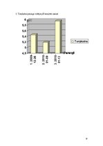 Referāts 'Skābie lieti un nokrišņi Rīgā', 19.