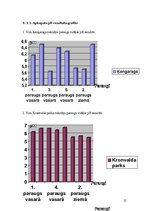 Referāts 'Skābie lieti un nokrišņi Rīgā', 21.