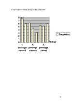 Referāts 'Skābie lieti un nokrišņi Rīgā', 22.