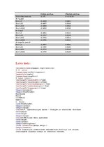 Paraugs 'Matemātikas datorrealizācija', 3.