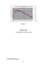 Referāts 'Latvijas Radio 2 vēsture', 37.