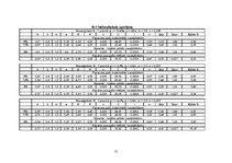 Paraugs 'Meliorācija', 15.