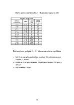 Paraugs 'Meliorācija', 20.