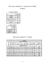 Paraugs 'Meliorācija', 21.