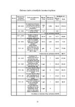 Paraugs 'Meliorācija', 22.
